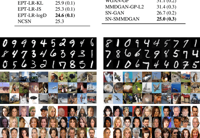 Figure 4 for Generative Learning With Euler Particle Transport