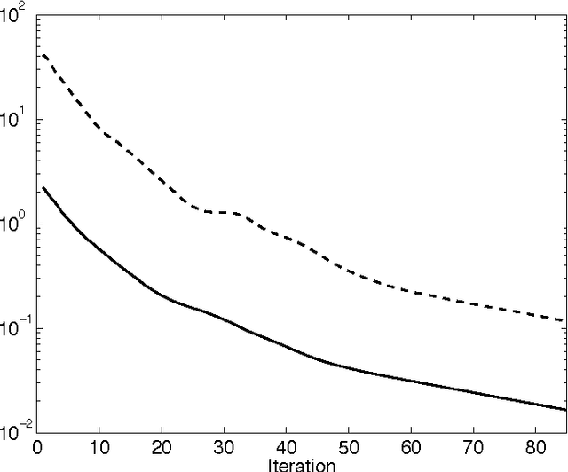 Figure 1 for An ADMM Algorithm for a Class of Total Variation Regularized Estimation Problems