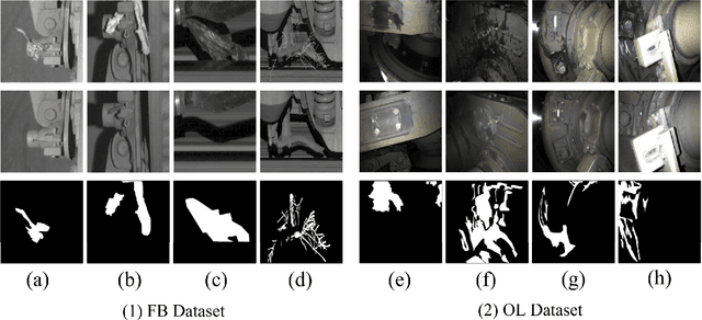 Figure 3 for AnoDFDNet: A Deep Feature Difference Network for Anomaly Detection