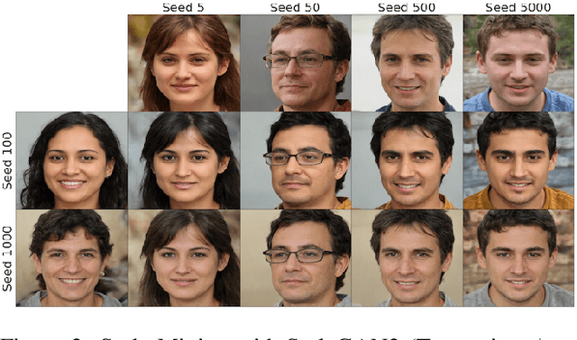 Figure 3 for This Face Does Not Exist But It Might Be Yours! Identity Leakage in Generative Models