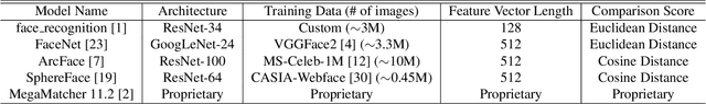Figure 2 for This Face Does Not Exist But It Might Be Yours! Identity Leakage in Generative Models
