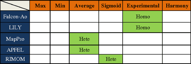 Figure 1 for Structural Weights in Ontology Matching