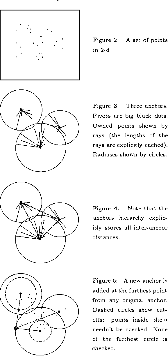 Figure 3 for The Anchors Hierachy: Using the triangle inequality to survive high dimensional data