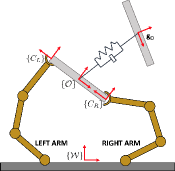 Figure 2 for Learning and Generalisation of Primitives Skills Towards Robust Dual-arm Manipulation
