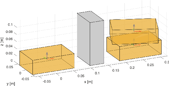 Figure 4 for Learning and Generalisation of Primitives Skills Towards Robust Dual-arm Manipulation