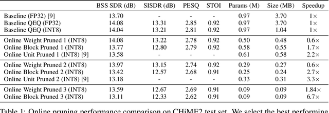 Figure 2 for Weight, Block or Unit? Exploring Sparsity Tradeoffs for Speech Enhancement on Tiny Neural Accelerators