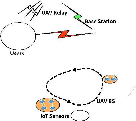 Figure 1 for UAV-aided RF Mapping for Sensing and Connectivity in Wireless Networks