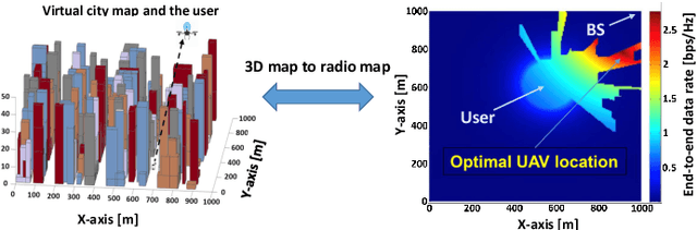 Figure 2 for UAV-aided RF Mapping for Sensing and Connectivity in Wireless Networks