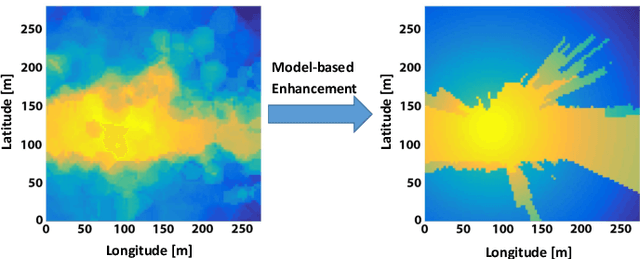 Figure 3 for UAV-aided RF Mapping for Sensing and Connectivity in Wireless Networks