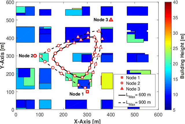 Figure 4 for UAV-aided RF Mapping for Sensing and Connectivity in Wireless Networks