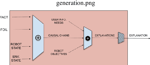 Figure 2 for A User-Centred Framework for Explainable Artificial Intelligence in Human-Robot Interaction