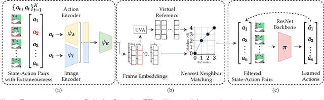 Figure 1 for Extraneousness-Aware Imitation Learning
