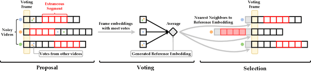 Figure 2 for Extraneousness-Aware Imitation Learning