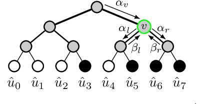 Figure 1 for An Early-Stopping Mechanism for DSCF Decoding of Polar Codes