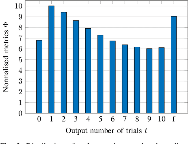 Figure 2 for An Early-Stopping Mechanism for DSCF Decoding of Polar Codes