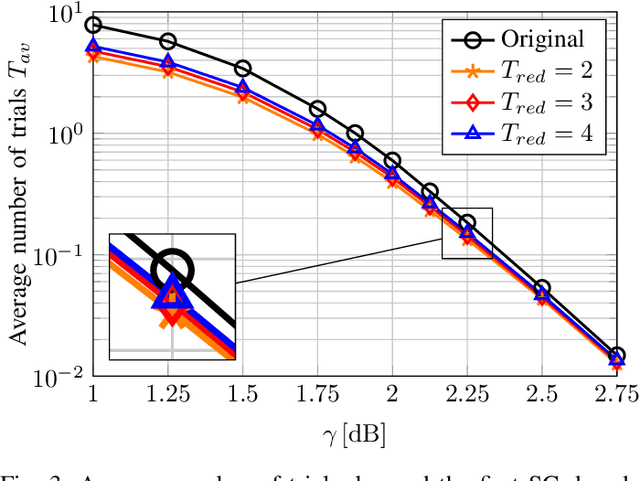Figure 3 for An Early-Stopping Mechanism for DSCF Decoding of Polar Codes