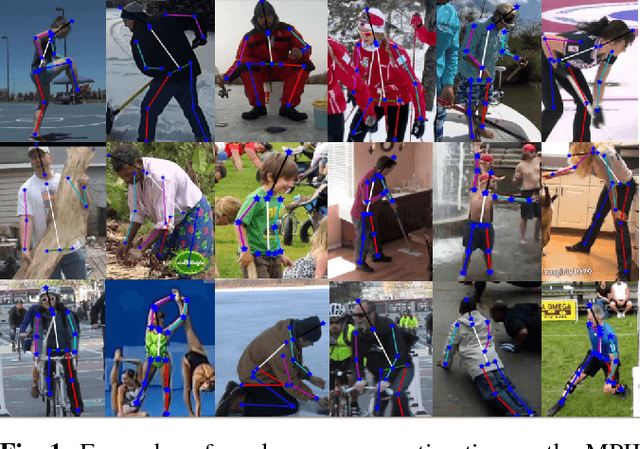 Figure 1 for Multi-Scale Supervised Network for Human Pose Estimation