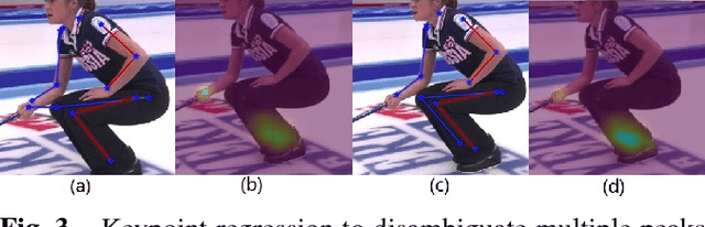 Figure 4 for Multi-Scale Supervised Network for Human Pose Estimation