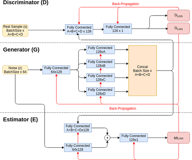 Figure 2 for On the Veracity of Cyber Intrusion Alerts Synthesized by Generative Adversarial Networks