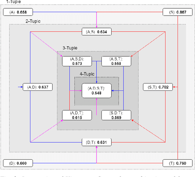 Figure 3 for On the Veracity of Cyber Intrusion Alerts Synthesized by Generative Adversarial Networks