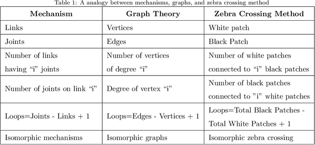 Figure 2 for Degrees of Freedom Analysis of Mechanisms using the New Zebra Crossing Method