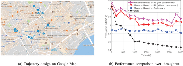 Figure 3 for Artificial Intelligence Aided Next-Generation Networks Relying on UAVs