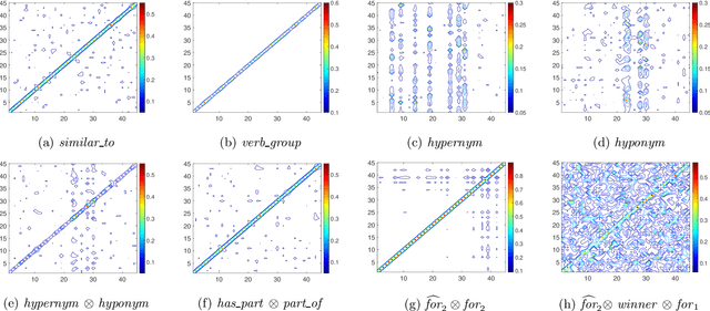 Figure 2 for SpaceE: Knowledge Graph Embedding by Relational Linear Transformation in the Entity Space