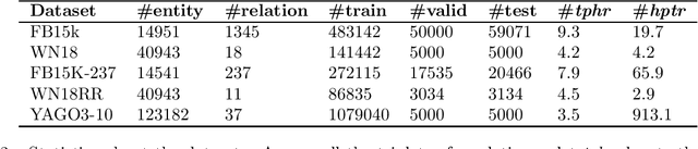 Figure 3 for SpaceE: Knowledge Graph Embedding by Relational Linear Transformation in the Entity Space