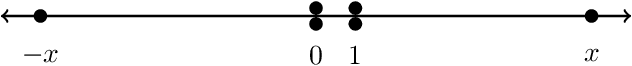 Figure 1 for A Center in Your Neighborhood: Fairness in Facility Location