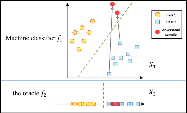 Figure 4 for A Theoretical Framework for Robustness of (Deep) Classifiers against Adversarial Examples