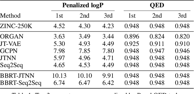 Figure 2 for Black Box Recursive Translations for Molecular Optimization