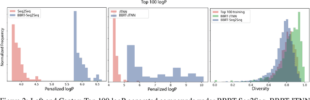 Figure 3 for Black Box Recursive Translations for Molecular Optimization