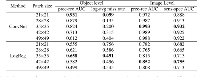 Figure 4 for Automatic Moth Detection from Trap Images for Pest Management