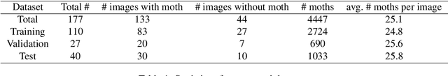 Figure 2 for Automatic Moth Detection from Trap Images for Pest Management