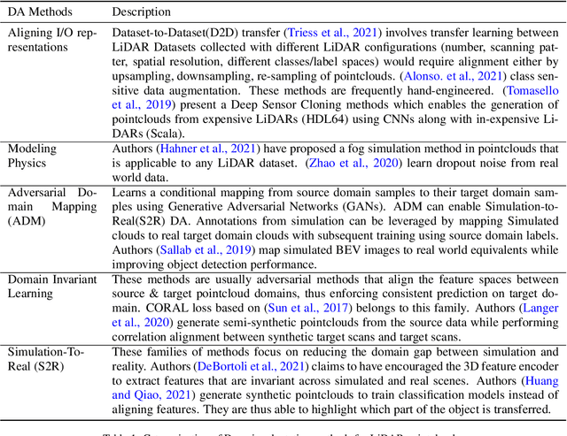 Figure 1 for Simulation-to-Reality domain adaptation for offline 3D object annotation on pointclouds with correlation alignment