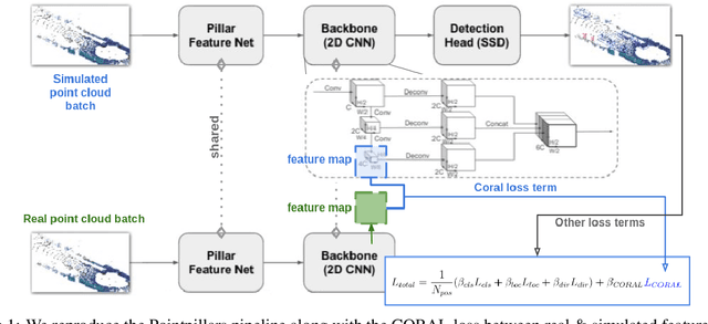 Figure 2 for Simulation-to-Reality domain adaptation for offline 3D object annotation on pointclouds with correlation alignment