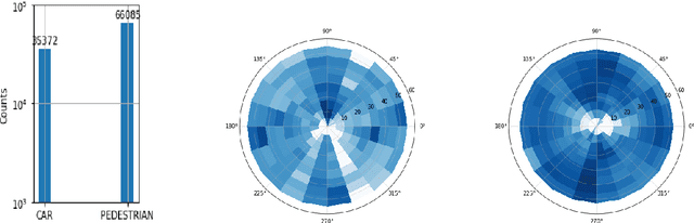 Figure 3 for Simulation-to-Reality domain adaptation for offline 3D object annotation on pointclouds with correlation alignment