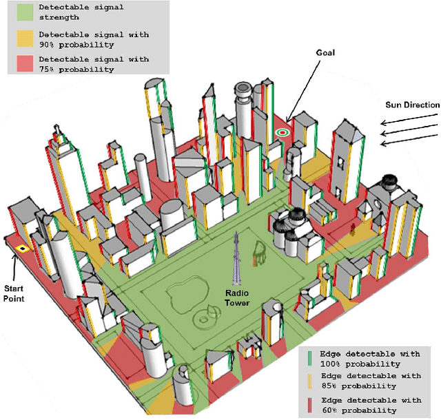 Figure 1 for Robust Belief Roadmap: Planning Under Intermittent Sensing