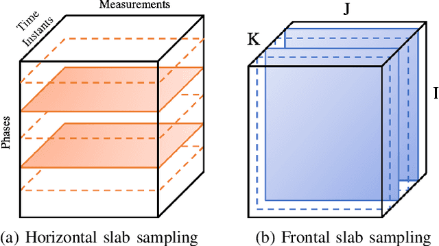 Figure 1 for Model-Free State Estimation Using Low-Rank Canonical Polyadic Decomposition
