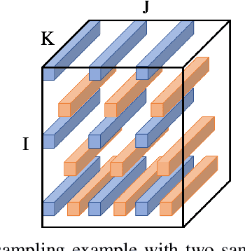 Figure 2 for Model-Free State Estimation Using Low-Rank Canonical Polyadic Decomposition