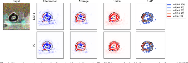 Figure 4 for Explaining Bayesian Neural Networks