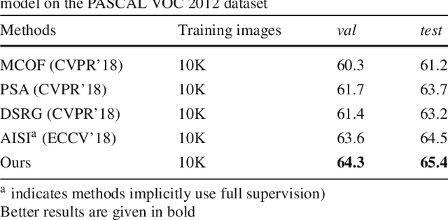 Figure 4 for Weakly-Supervised Semantic Segmentation by Iterative Affinity Learning