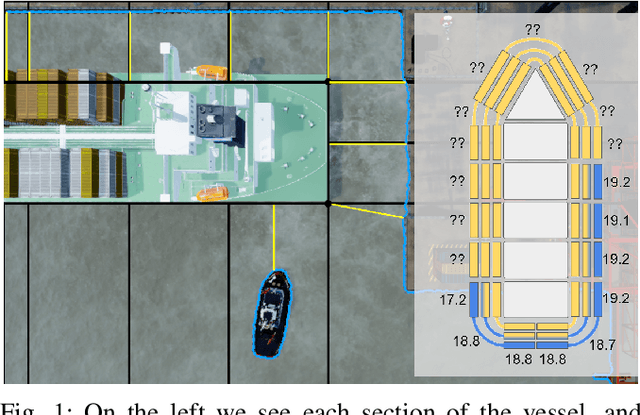 Figure 1 for Safe Vessel Navigation Visually Aided by Autonomous Unmanned Aerial Vehicles in Congested Harbors and Waterways
