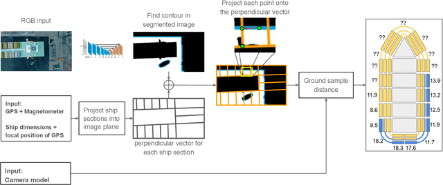 Figure 3 for Safe Vessel Navigation Visually Aided by Autonomous Unmanned Aerial Vehicles in Congested Harbors and Waterways