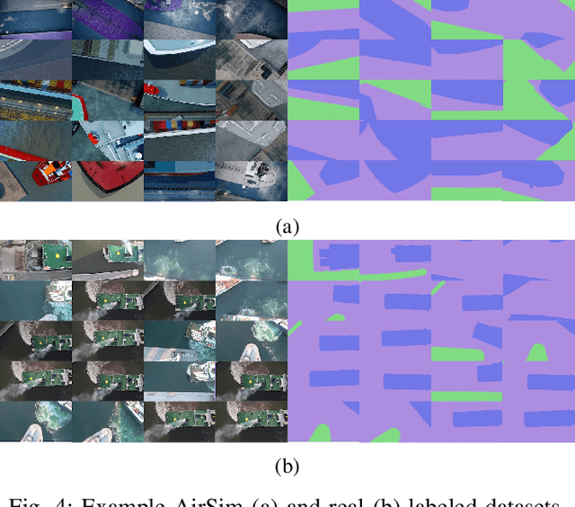 Figure 4 for Safe Vessel Navigation Visually Aided by Autonomous Unmanned Aerial Vehicles in Congested Harbors and Waterways