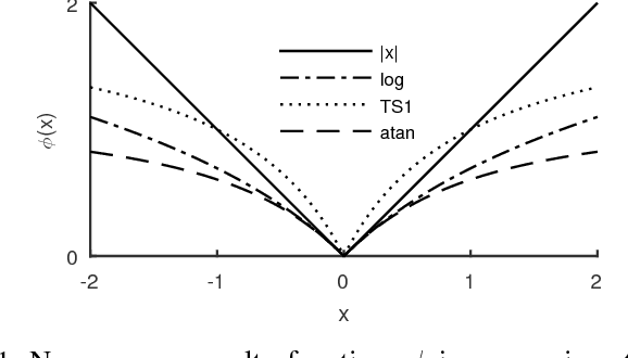 Figure 1 for Enhanced Low-Rank Matrix Approximation