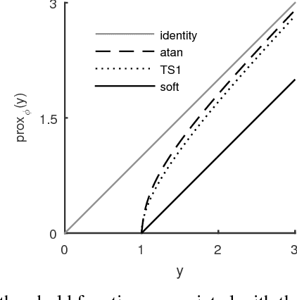 Figure 2 for Enhanced Low-Rank Matrix Approximation