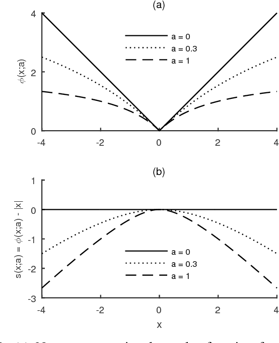 Figure 3 for Enhanced Low-Rank Matrix Approximation