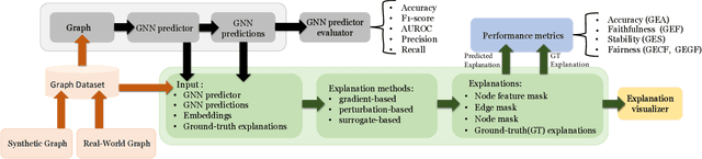Figure 1 for Evaluating Explainability for Graph Neural Networks