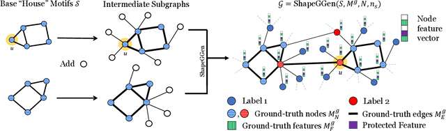 Figure 3 for Evaluating Explainability for Graph Neural Networks